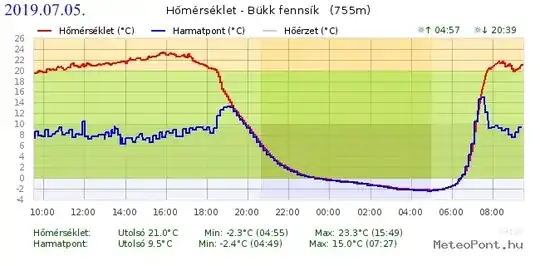 Air is below freezing is a doline