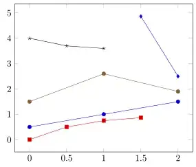 image showing the result of above code