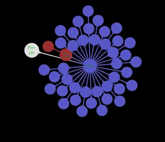 Without key rotate=-20