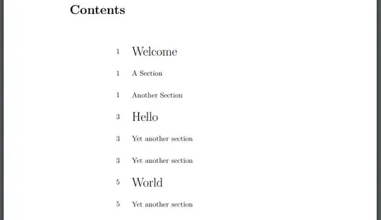 Table of contents with my MWE