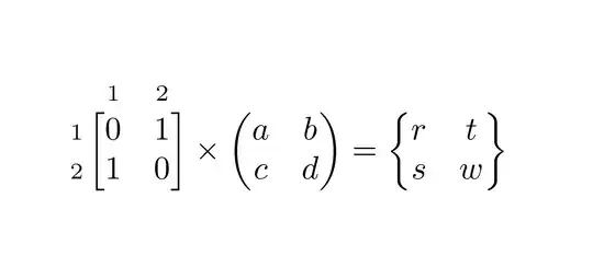 Output of the above code