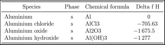Screenshot of incorrectly typeset table.