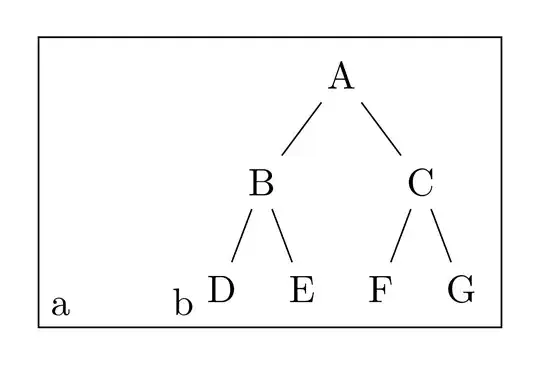 spurious space with Forest