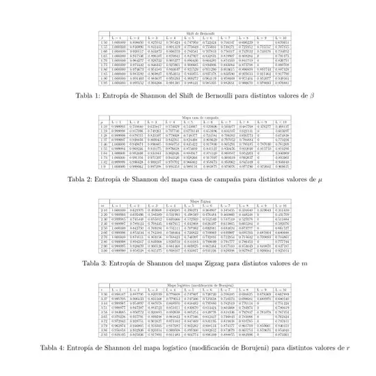 resulting tables of mwe