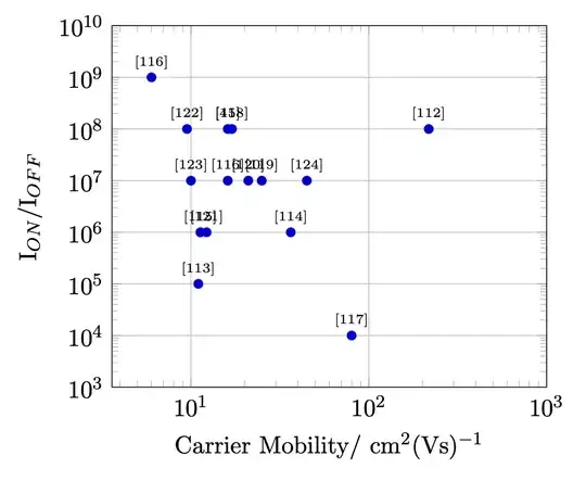 Current result of code.