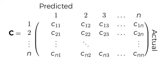 Single Column Labels Output