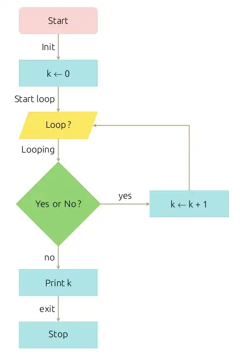 flowchart