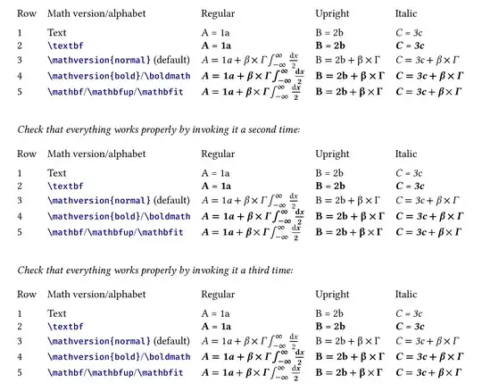 \mathit and \mathbfit fixed
