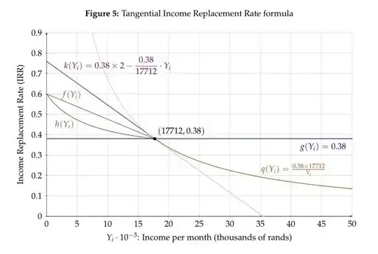 Full graph (previously)
