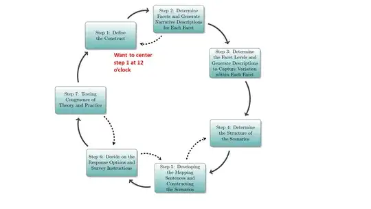 Here is what the diagram looks like and my notes about the desired changes in red