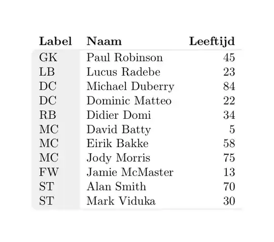 Output of the above code