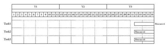 Simple gantt chart with resource annotations