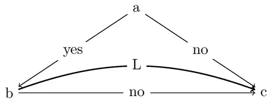 Version one where > overrides the options