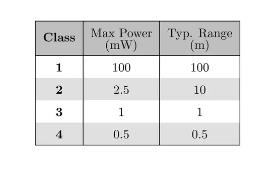 Output of the above code