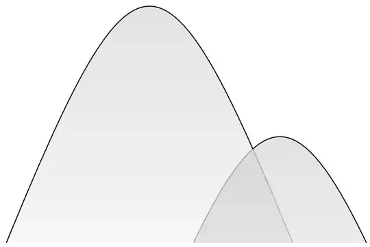 outline of two curves