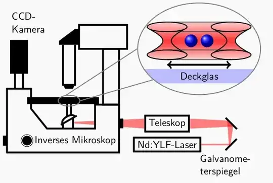 line optical tweezer