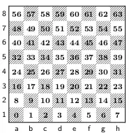 chessboard with numbers