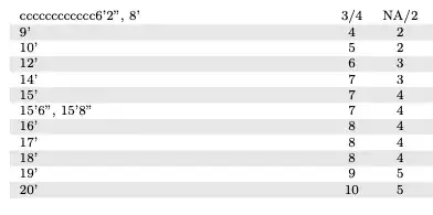 alignment variables "ccc..." in the table.