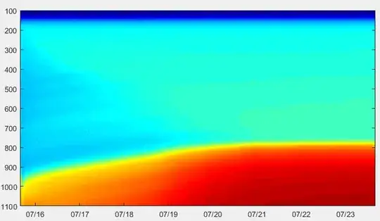 Screenshot of the desired state