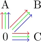 Result using the "simple line" decoration