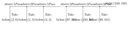So as you can see I obtain a rather annoying graph and I don't understand why.