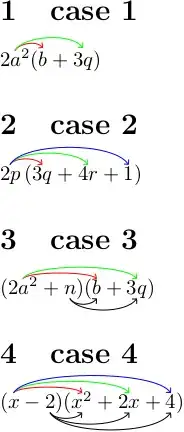 output that produces