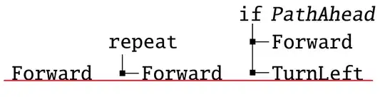 beautifully aligned bottom