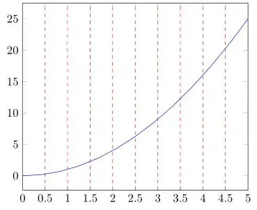image showing the result of above code