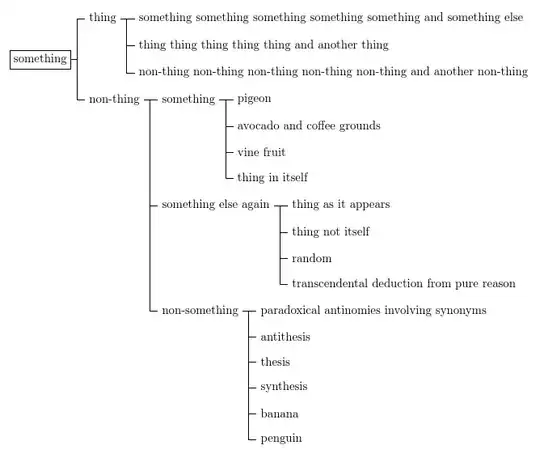 tree structure with current Forest