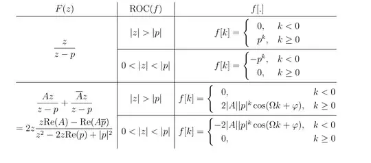 Output of the above code
