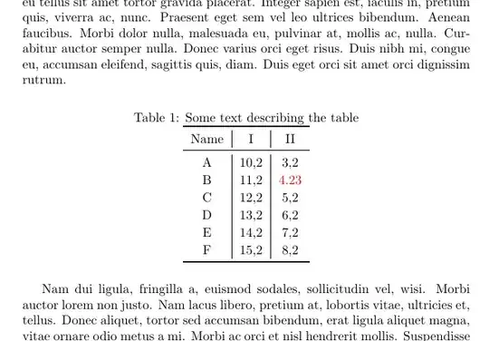 Obviously the formatting of the red cell differs from the others.