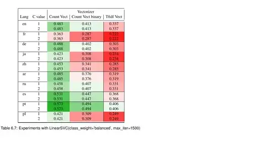 The table how appears in the pdf