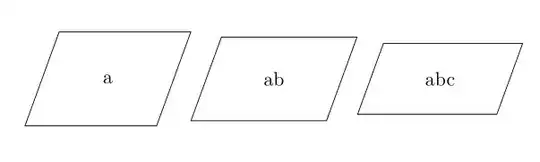 minimum width and height
