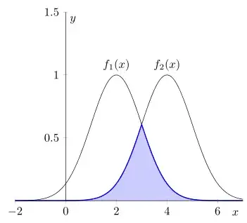 image showing the result of above code