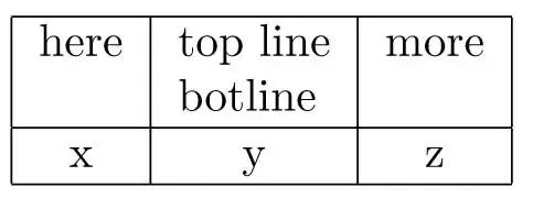 table produced with code above