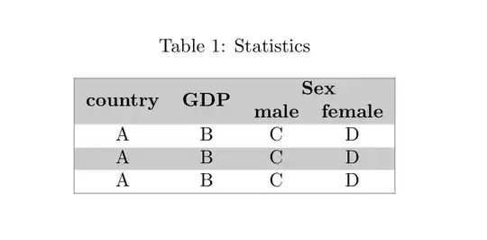 Output of the above code