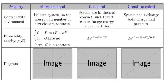 Output of the above code