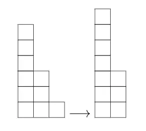 Arrow between two Ferrer's diagrams