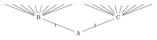 Tree diagram with bad edge label positioning