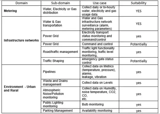 The table as it should look like