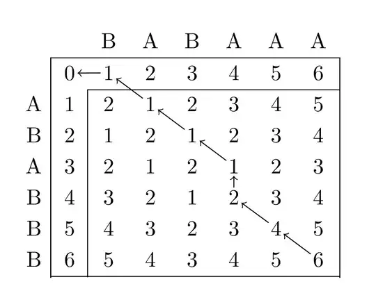 Output of the above code