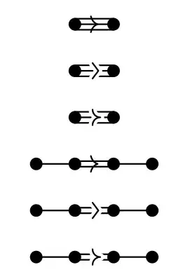 Dynkin diagrams with arrows in three styles