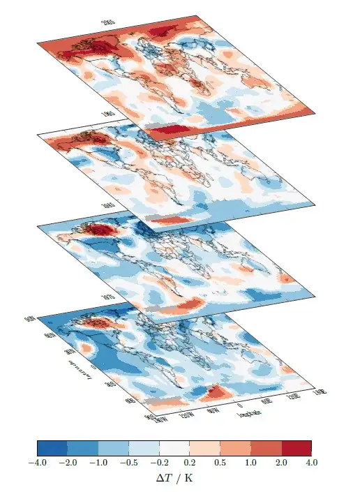 image showing the result of above code