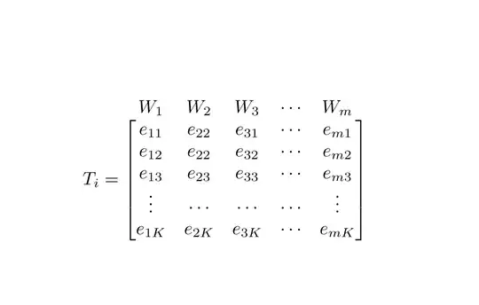 Output of the above code
