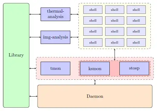 Perpendicular Arrows