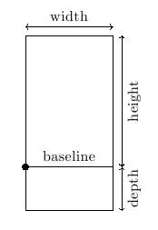 TeX box dimensions