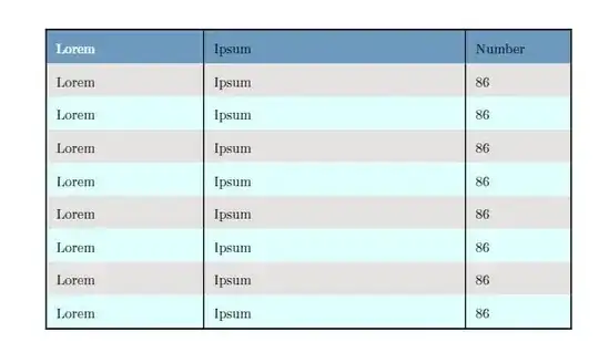 Output of above code