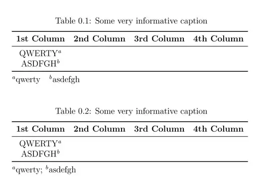Output of the above code