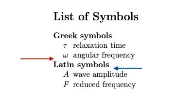 too small vertical spacings near heading