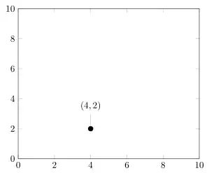 image showing the result of above code